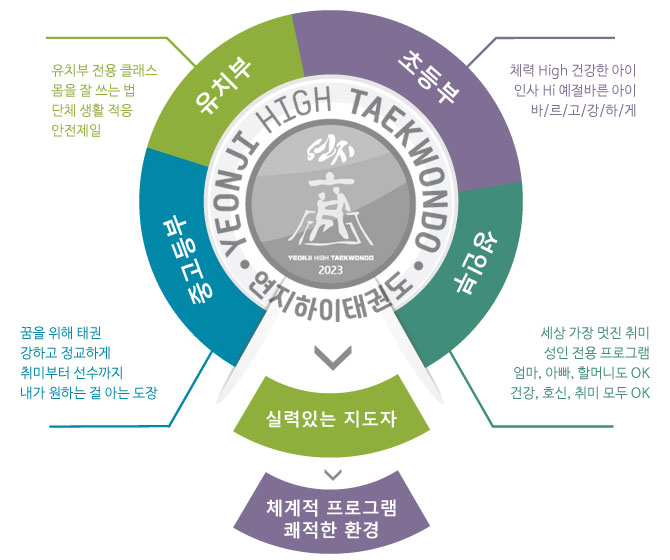 세대별 교육